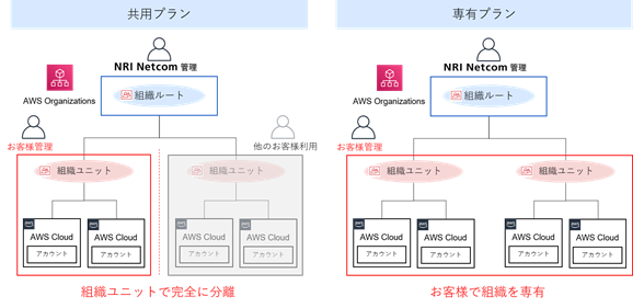 ご提供プラン