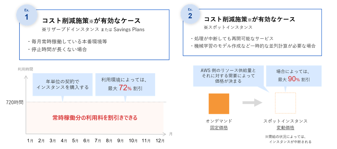 コスト削減効果