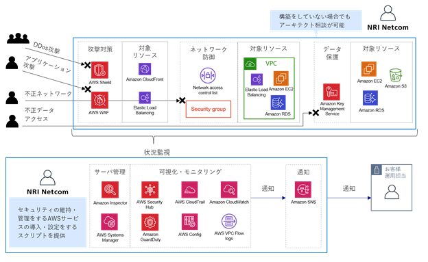 サービス内容